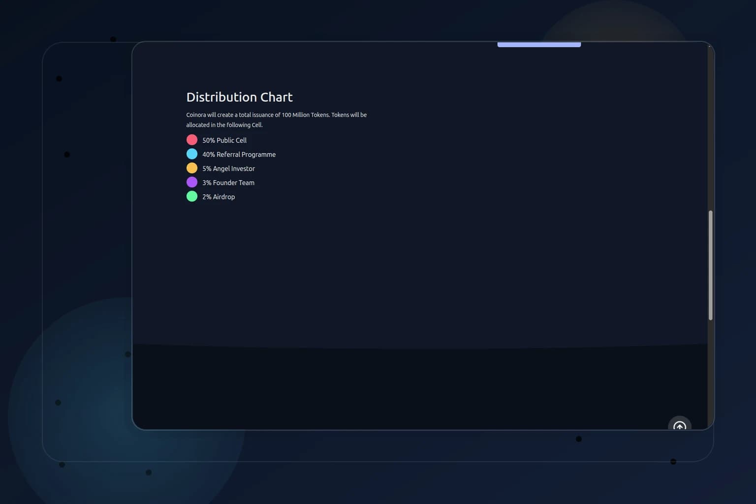 Coinora token distribution model