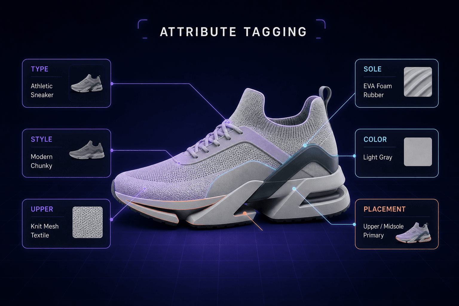 Automatic footwear attribute tagging across type style materials and colors